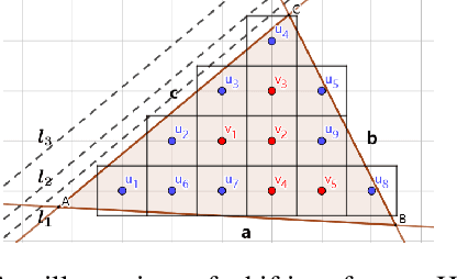 Figure 1 for Approximate Integer Solution Counts over Linear Arithmetic Constraints