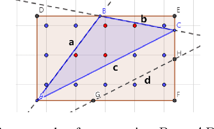 Figure 3 for Approximate Integer Solution Counts over Linear Arithmetic Constraints