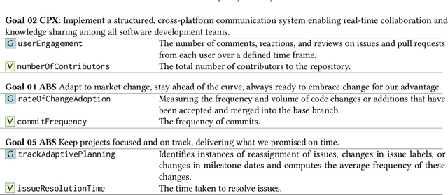 Figure 2 for GEMS: Generative Expert Metric System through Iterative Prompt Priming