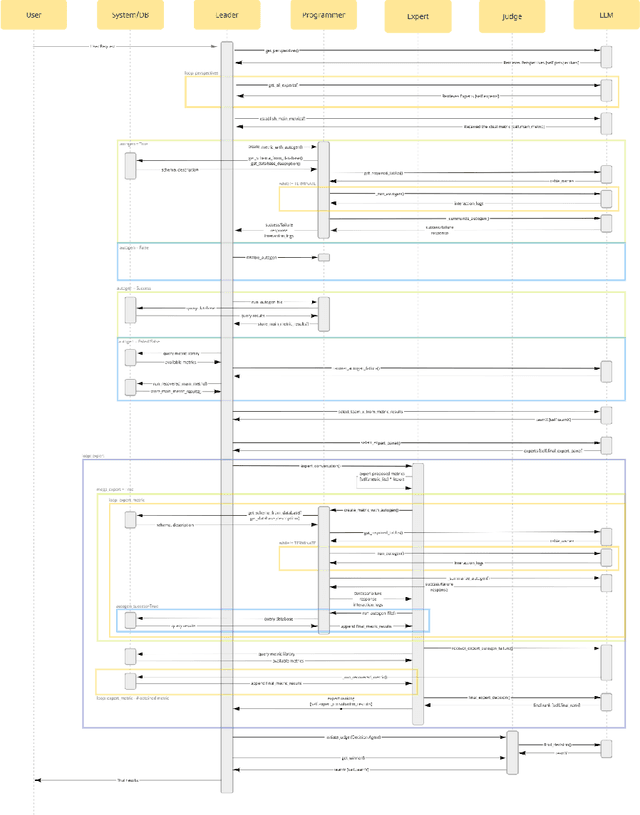 Figure 4 for GEMS: Generative Expert Metric System through Iterative Prompt Priming
