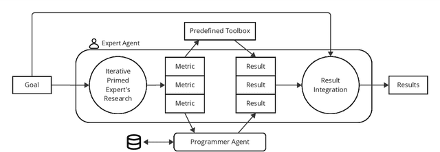 Figure 3 for GEMS: Generative Expert Metric System through Iterative Prompt Priming