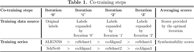 Figure 2 for SynCoTrain: A Dual Classifier PU-learning Framework for Synthesizability Prediction