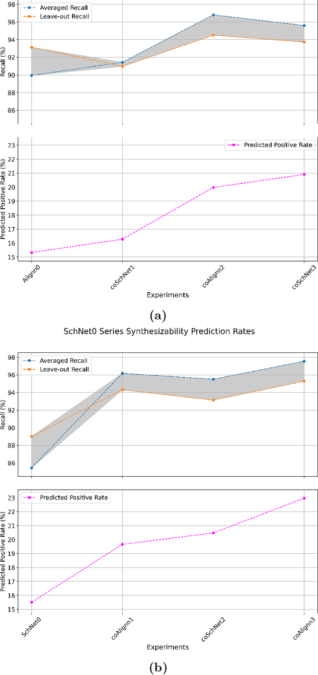 Figure 3 for SynCoTrain: A Dual Classifier PU-learning Framework for Synthesizability Prediction