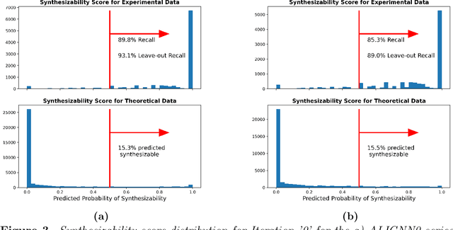 Figure 4 for SynCoTrain: A Dual Classifier PU-learning Framework for Synthesizability Prediction