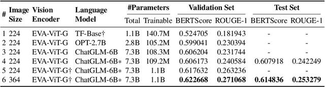 Figure 2 for Customizing General-Purpose Foundation Models for Medical Report Generation