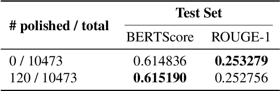 Figure 4 for Customizing General-Purpose Foundation Models for Medical Report Generation