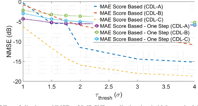 Figure 4 for Robust Super-Capacity SRS Channel Inpainting via Diffusion Models