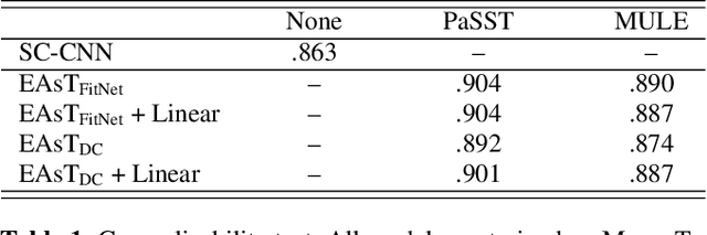 Figure 2 for Embedding Compression for Teacher-to-Student Knowledge Transfer