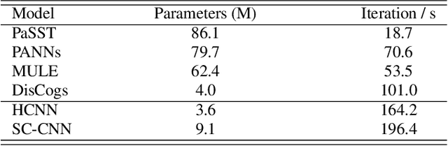 Figure 4 for Embedding Compression for Teacher-to-Student Knowledge Transfer