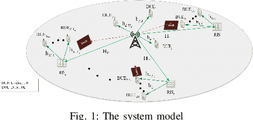 Figure 1 for MU-Massive MIMO with Multiple RISs: SINR Maximization and Asymptotic Analysis
