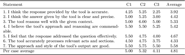 Figure 4 for Exploring Possibilities of AI-Powered Legal Assistance in Bangladesh through Large Language Modeling