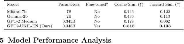 Figure 2 for Exploring Possibilities of AI-Powered Legal Assistance in Bangladesh through Large Language Modeling