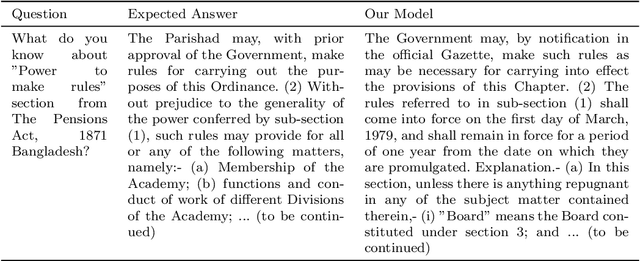 Figure 3 for Exploring Possibilities of AI-Powered Legal Assistance in Bangladesh through Large Language Modeling