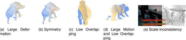 Figure 1 for Diff-Reg v1: Diffusion Matching Model for Registration Problem