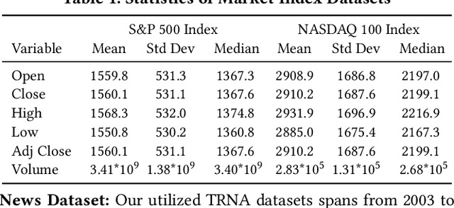 Figure 2 for MANA-Net: Mitigating Aggregated Sentiment Homogenization with News Weighting for Enhanced Market Prediction