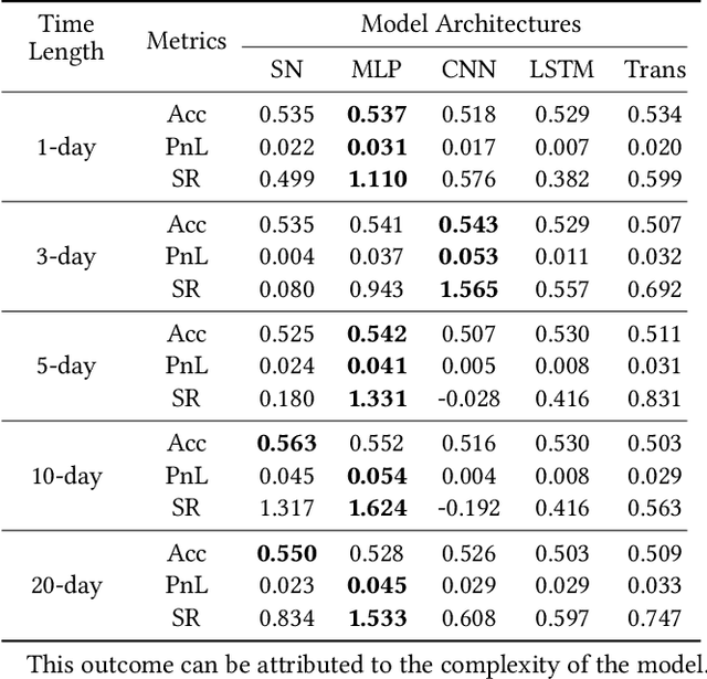 Figure 4 for MANA-Net: Mitigating Aggregated Sentiment Homogenization with News Weighting for Enhanced Market Prediction