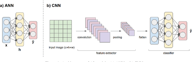 Figure 1 for Geospatial Artificial Intelligence for Satellite-based Flood Extent Mapping: Concepts, Advances, and Future Perspectives