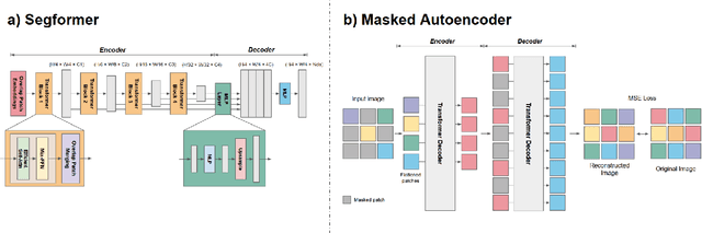 Figure 2 for Geospatial Artificial Intelligence for Satellite-based Flood Extent Mapping: Concepts, Advances, and Future Perspectives