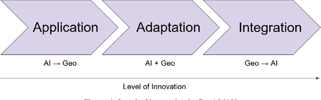 Figure 3 for Geospatial Artificial Intelligence for Satellite-based Flood Extent Mapping: Concepts, Advances, and Future Perspectives