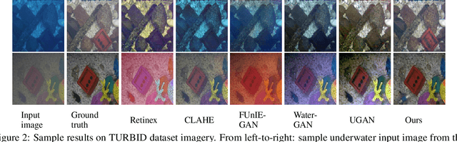 Figure 3 for DGD-cGAN: A Dual Generator for Image Dewatering and Restoration