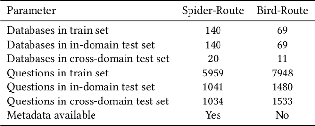 Figure 1 for DBRouting: Routing End User Queries to Databases for Answerability
