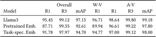 Figure 2 for DBRouting: Routing End User Queries to Databases for Answerability