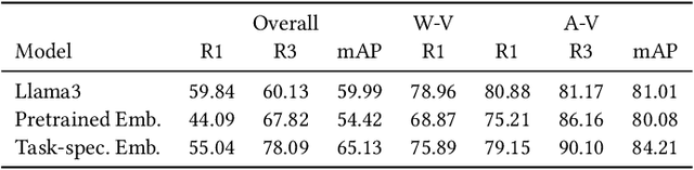 Figure 3 for DBRouting: Routing End User Queries to Databases for Answerability