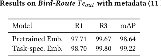 Figure 4 for DBRouting: Routing End User Queries to Databases for Answerability