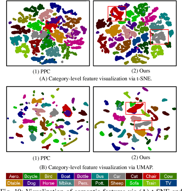 Figure 2 for Fine-grained Background Representation for Weakly Supervised Semantic Segmentation