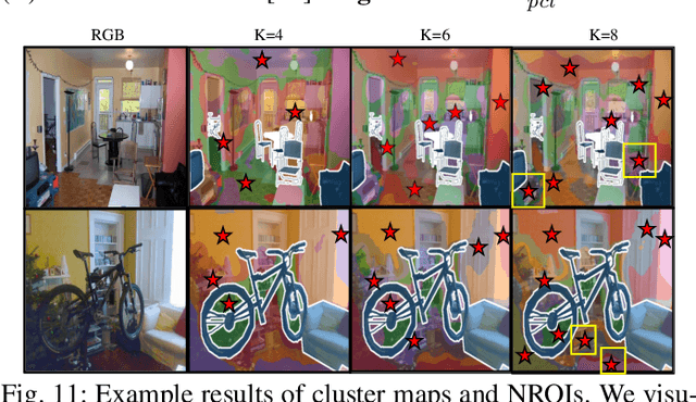Figure 3 for Fine-grained Background Representation for Weakly Supervised Semantic Segmentation