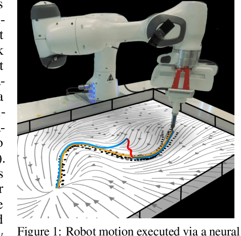 Figure 1 for Neural Contractive Dynamical Systems