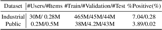 Figure 2 for Click-aware Structure Transfer with Sample Weight Assignment for Post-Click Conversion Rate Estimation