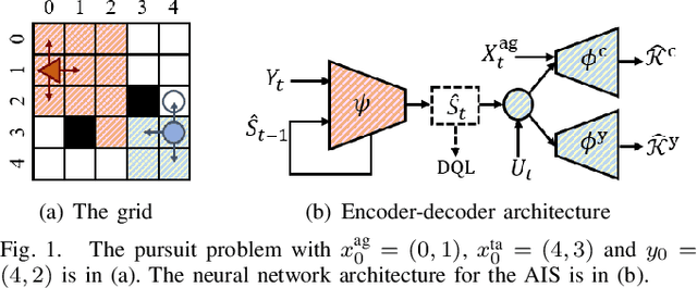 Figure 1 for Worst-Case Control and Learning Using Partial Observations Over an Infinite Time-Horizon