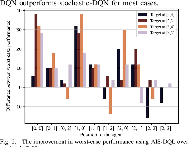 Figure 2 for Worst-Case Control and Learning Using Partial Observations Over an Infinite Time-Horizon