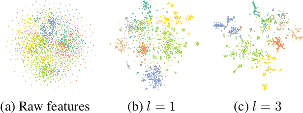 Figure 3 for Structure-aware Semantic Node Identifiers for Learning on Graphs