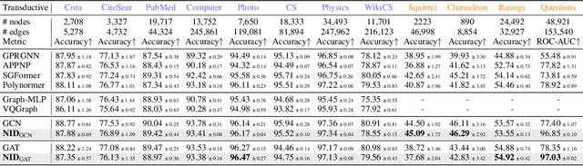 Figure 2 for Structure-aware Semantic Node Identifiers for Learning on Graphs