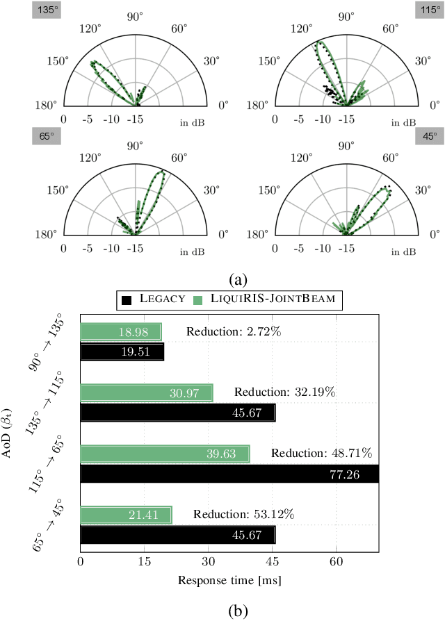 Figure 4 for LiquiRIS: A Major Step Towards Fast Beam Switching in Liquid Crystal-based RISs