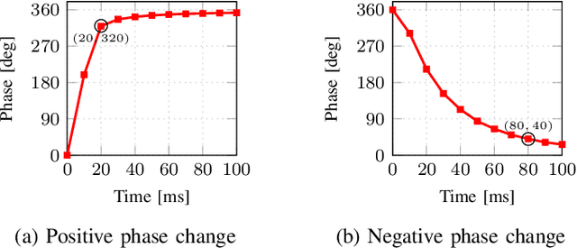 Figure 1 for LiquiRIS: A Major Step Towards Fast Beam Switching in Liquid Crystal-based RISs