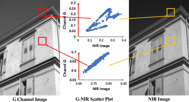 Figure 1 for Exploring Invariant Representation for Visible-Infrared Person Re-Identification