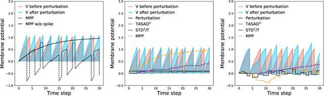 Figure 1 for Robust Stable Spiking Neural Networks