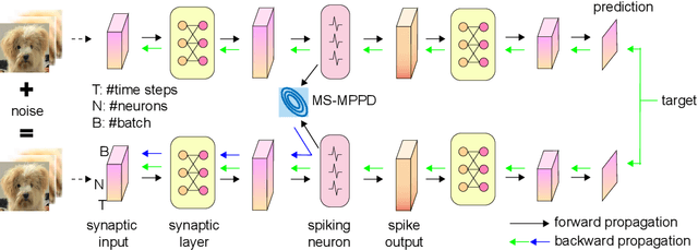 Figure 3 for Robust Stable Spiking Neural Networks