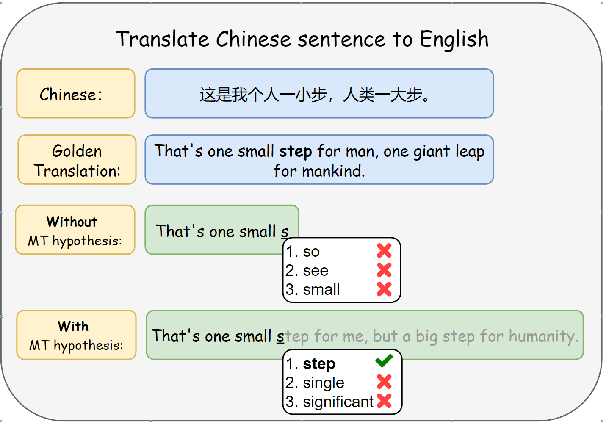 Figure 1 for Rethinking Word-Level Auto-Completion in Computer-Aided Translation