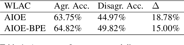 Figure 2 for Rethinking Word-Level Auto-Completion in Computer-Aided Translation