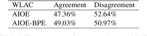 Figure 3 for Rethinking Word-Level Auto-Completion in Computer-Aided Translation