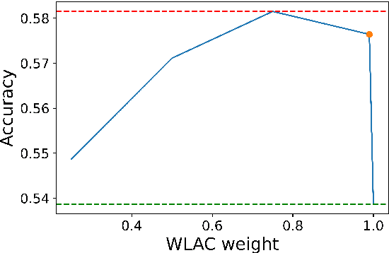 Figure 4 for Rethinking Word-Level Auto-Completion in Computer-Aided Translation