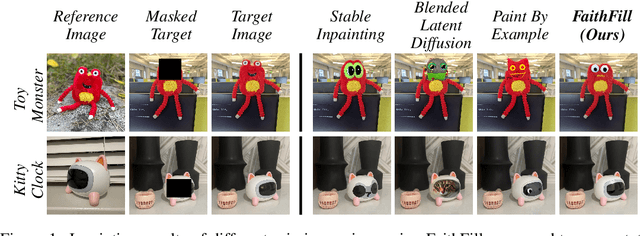 Figure 1 for FaithFill: Faithful Inpainting for Object Completion Using a Single Reference Image