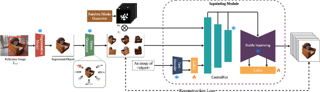 Figure 3 for FaithFill: Faithful Inpainting for Object Completion Using a Single Reference Image