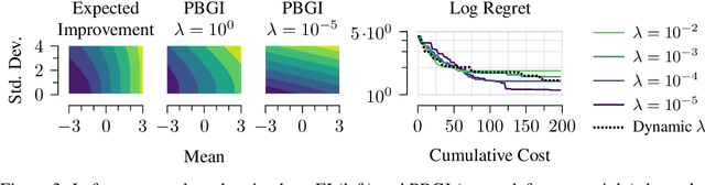 Figure 3 for Cost-aware Bayesian optimization via the Pandora's Box Gittins index