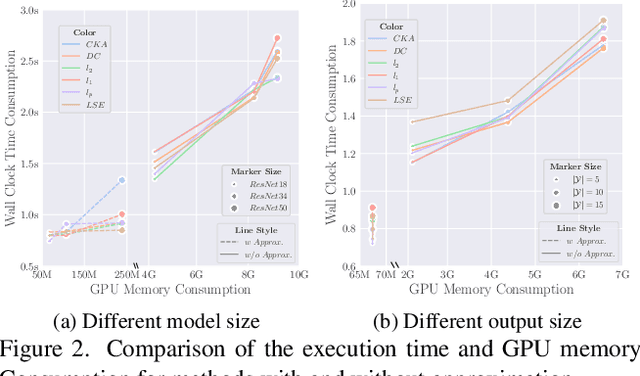 Figure 2 for Neural Lineage