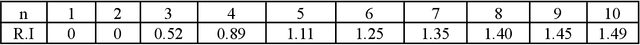 Figure 2 for Classifying Mental-Disorders through Clinicians Subjective Approach based on Three-way Decision